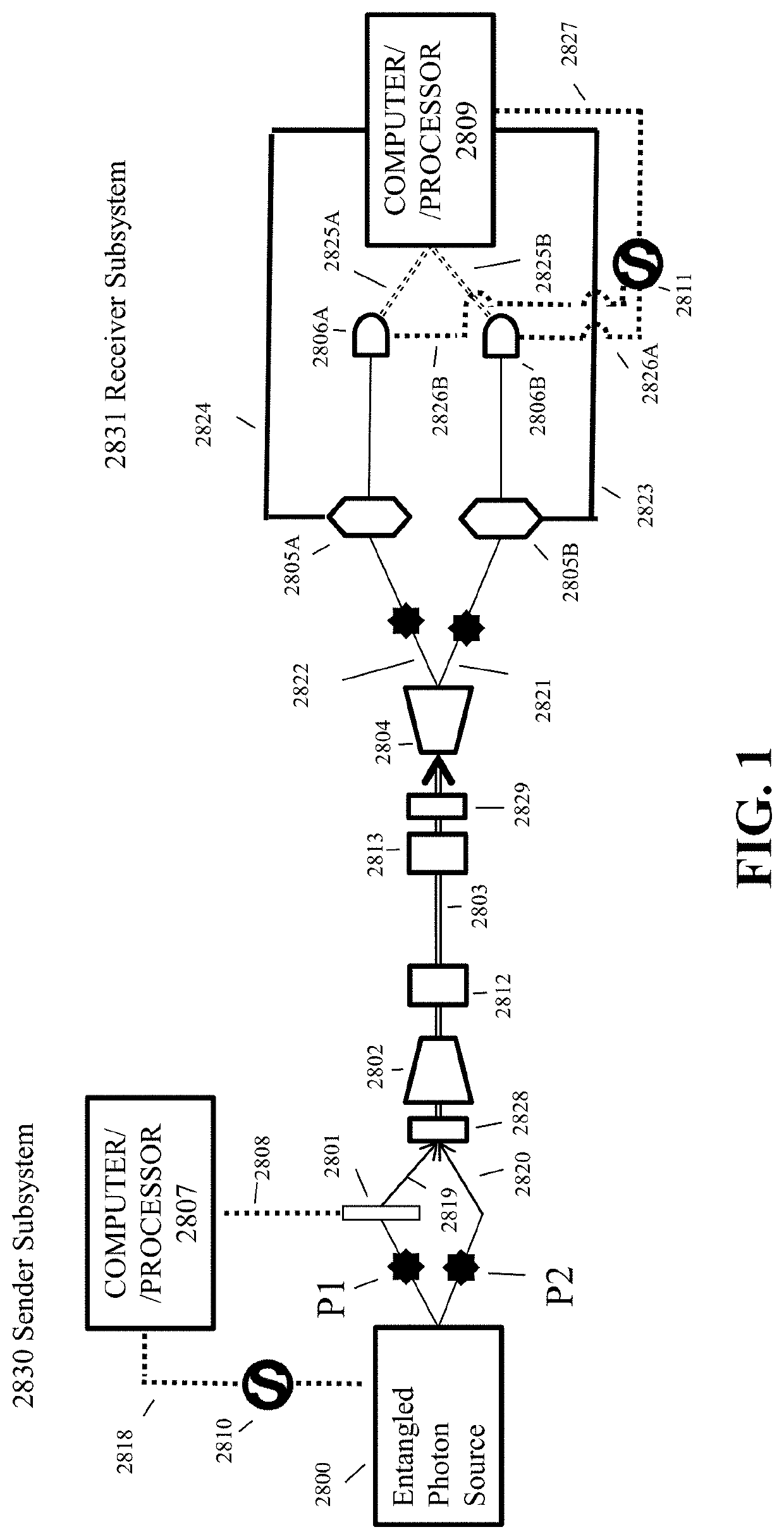 System and method for communication of information using entangled photons