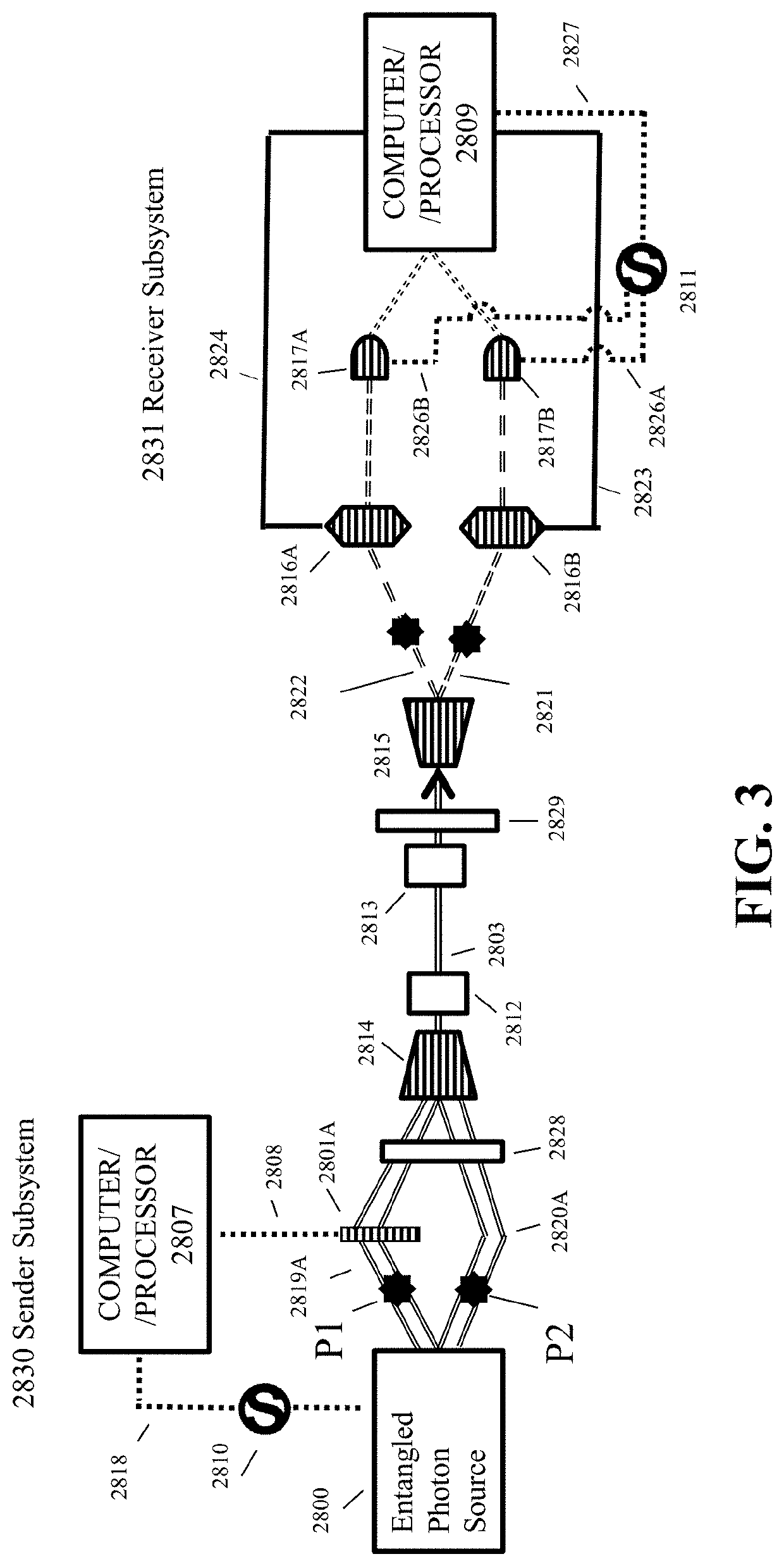 System and method for communication of information using entangled photons