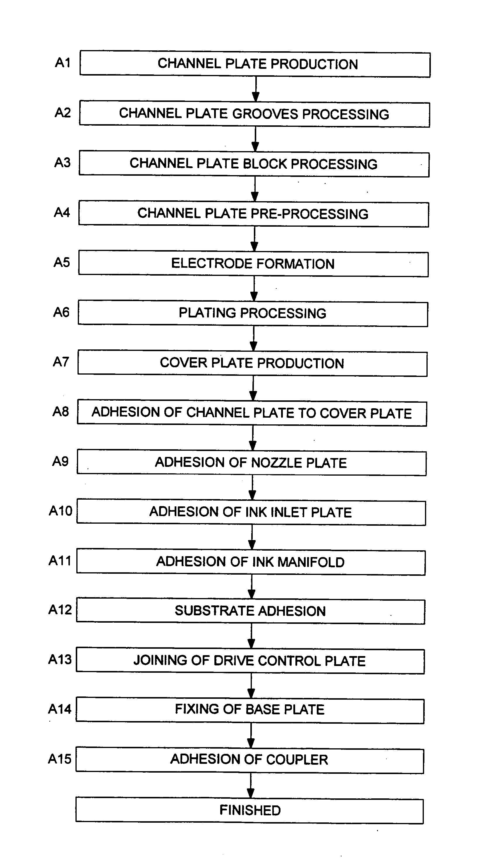 Manufacturing method of ink-jet head