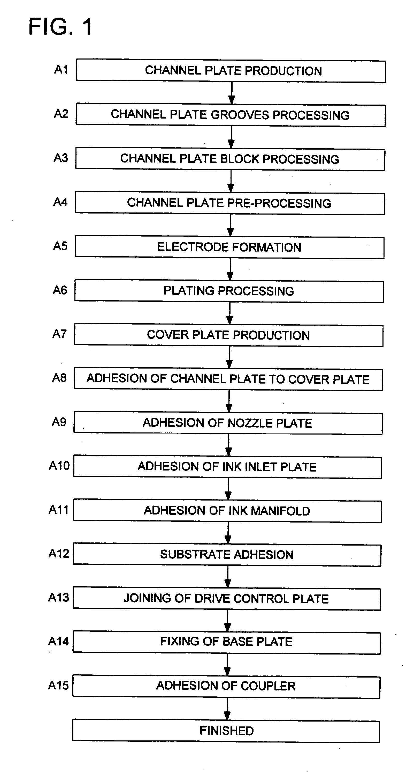 Manufacturing method of ink-jet head