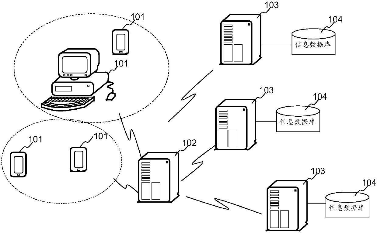 Information prompt method and device