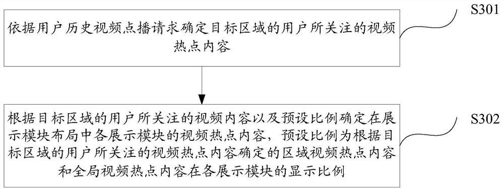 Method and device for generating video recommendation page