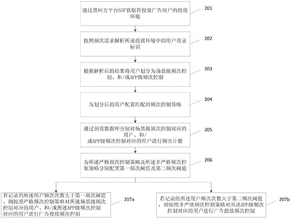 Method and device for controlling advertisement injecting frequency