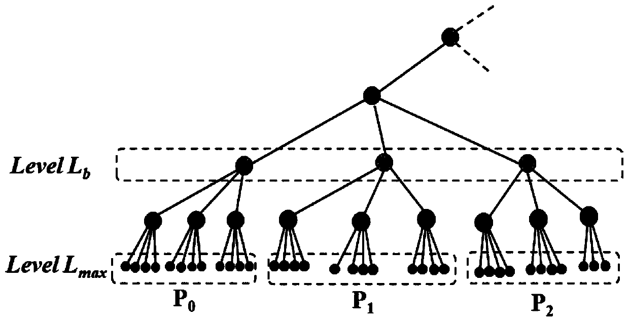 Multi-layer rapid multi-pole parallel grid fine cutting method based on an auxiliary tree