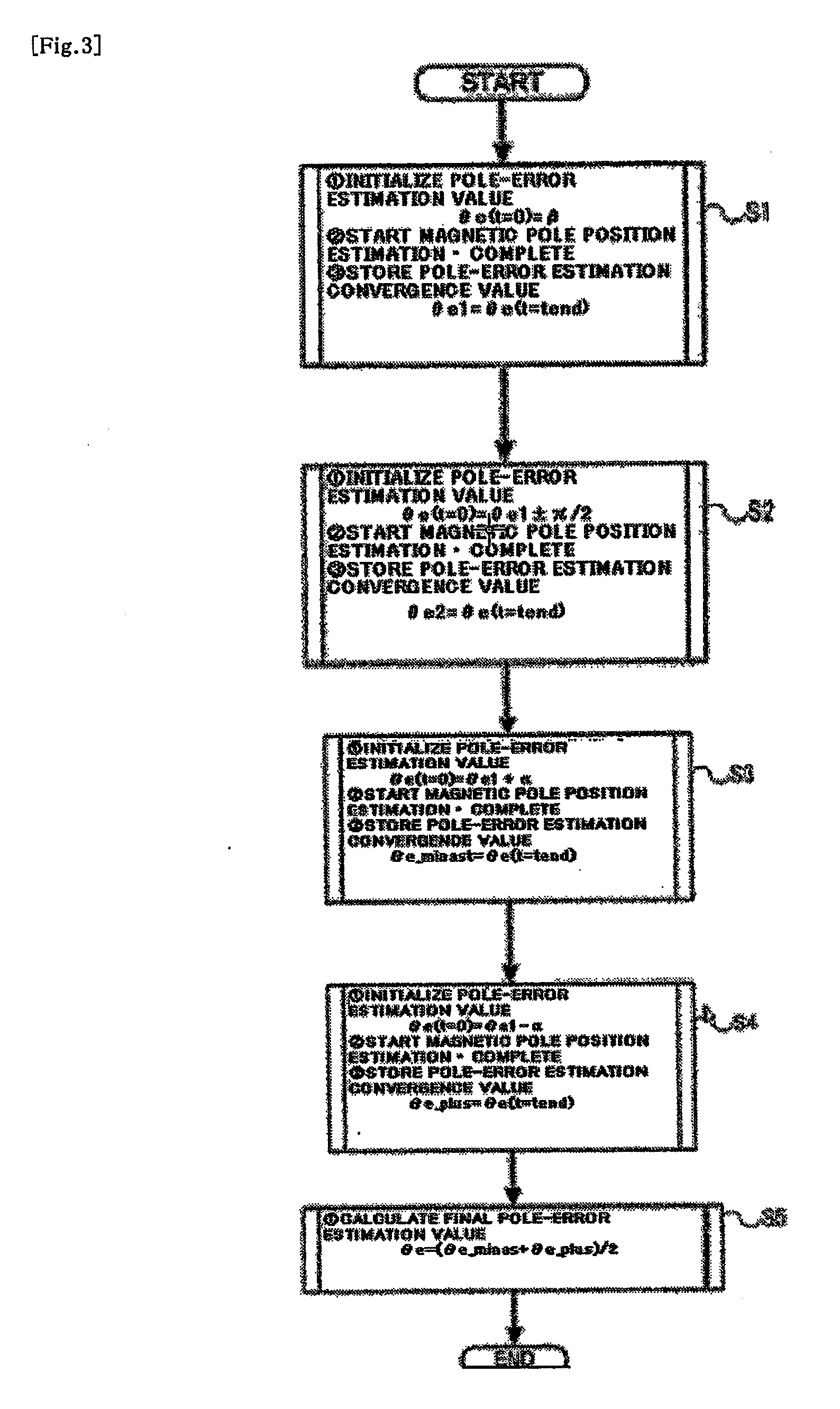 Magnetic pole position estimation method for ac synchronous motor