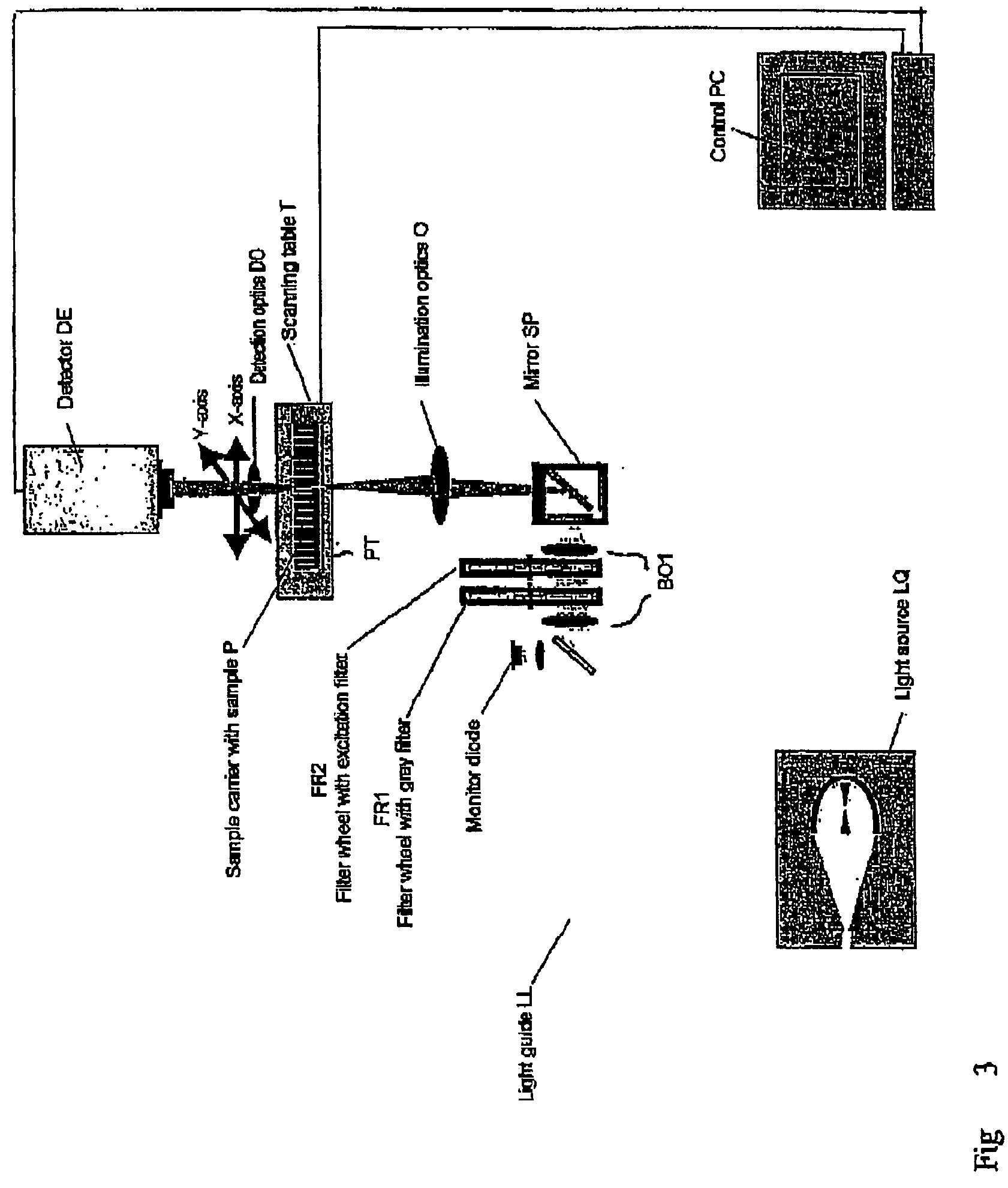 Method and/or system for identifying fluorescent, luminescent and/or absorbing substances on and/or in sample carriers