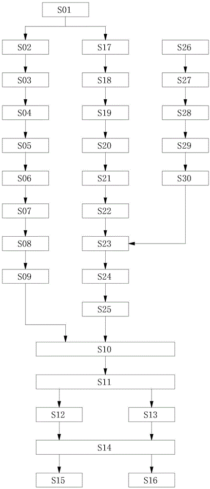 Integrated system for producing and releasing digital media terminal applications