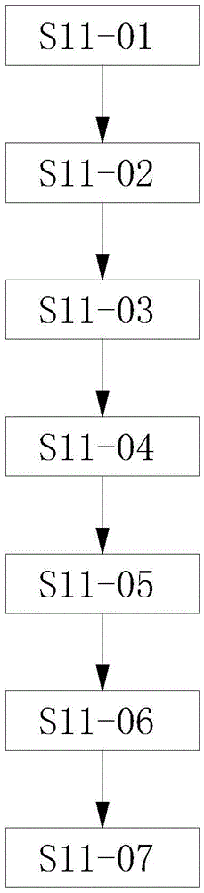 Integrated system for producing and releasing digital media terminal applications