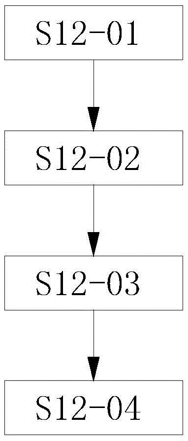 Integrated system for producing and releasing digital media terminal applications