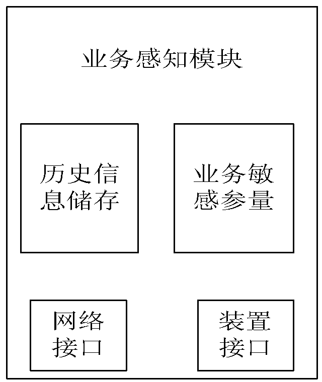 Access network selection device and method based on Hidden Markov Model