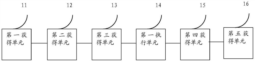 Interface element selection positioning representation method and device