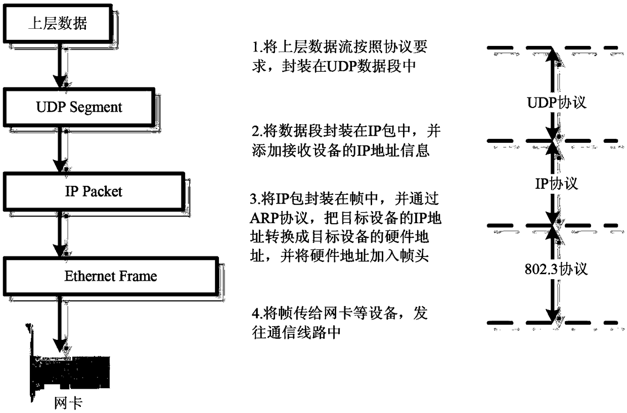 Track traffic real-time data synchronizing system based on network communication