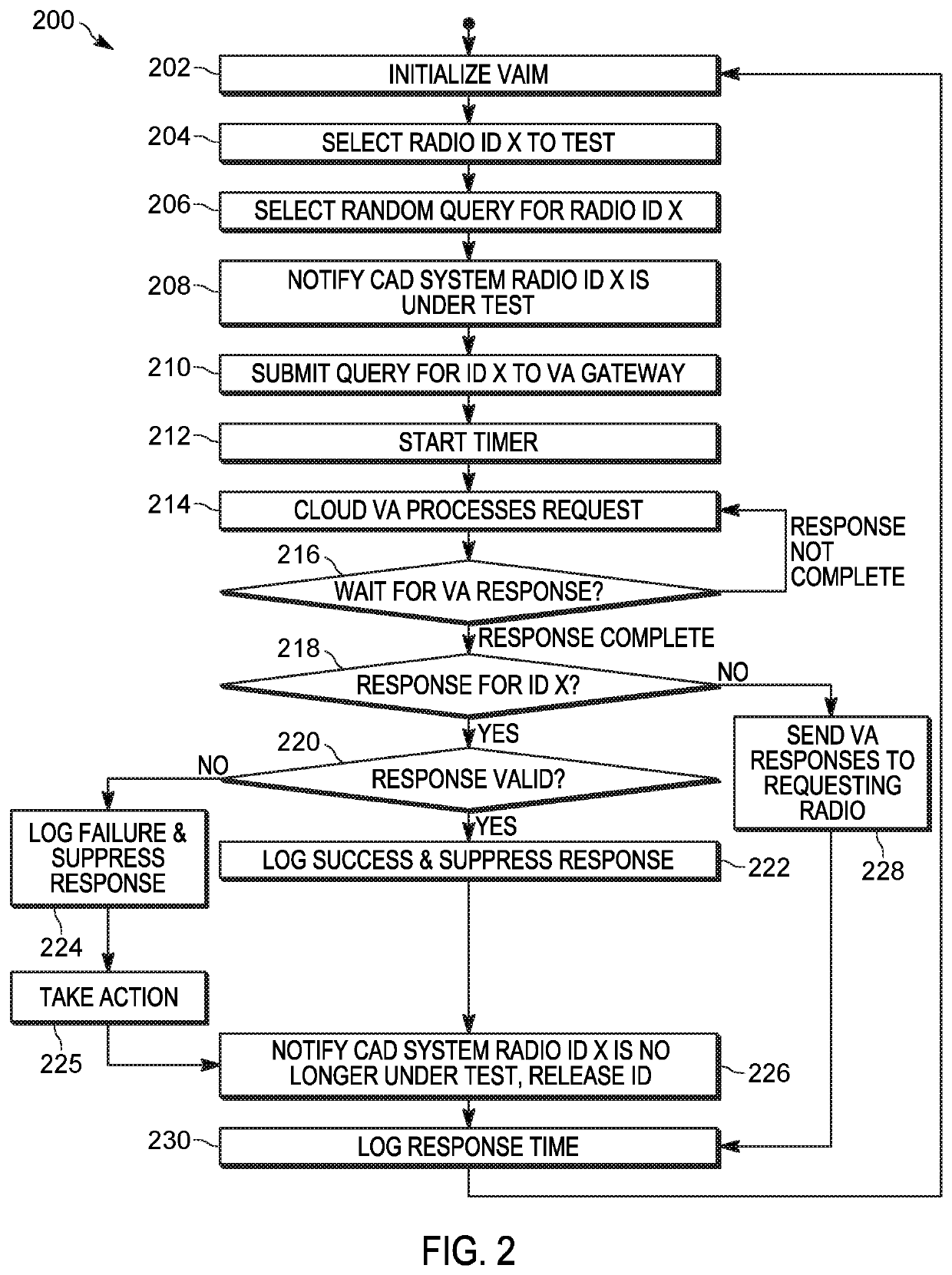 System and method for monitoring the integrity of a virtual assistant