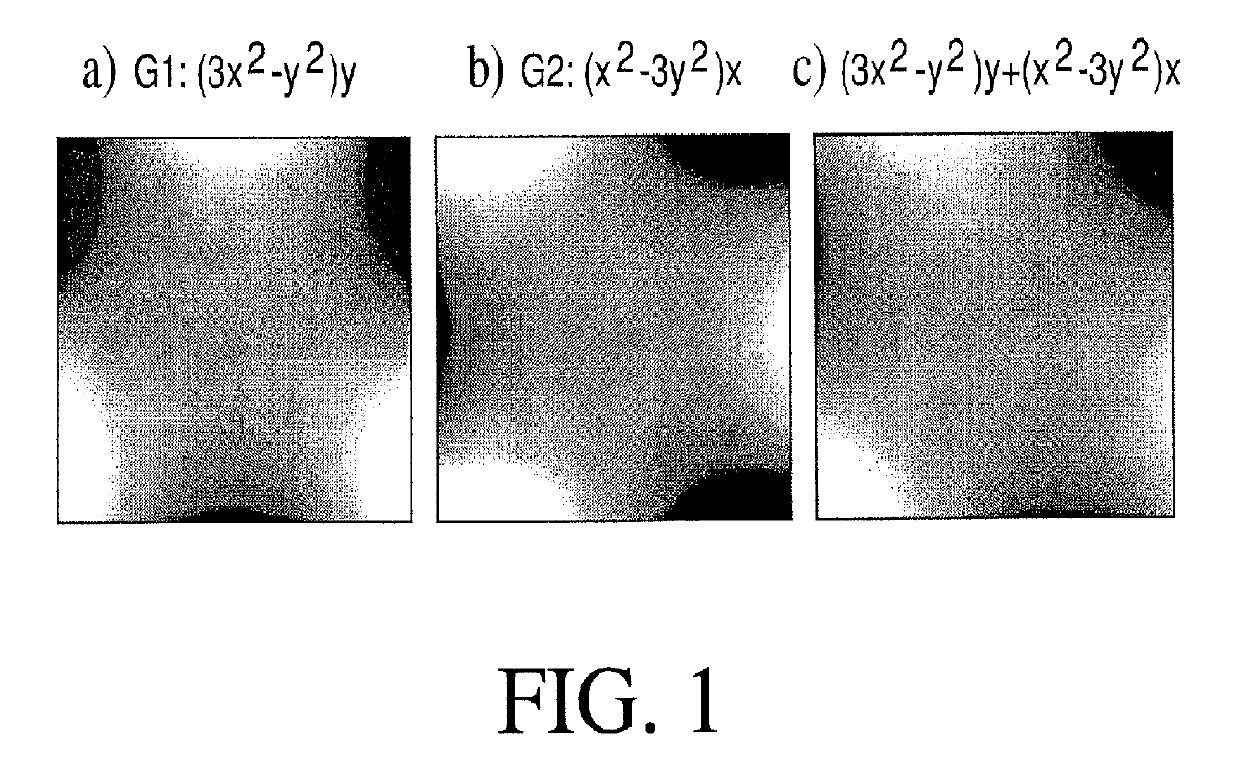 Single-echo imaging with nonlinear magnetic gradients