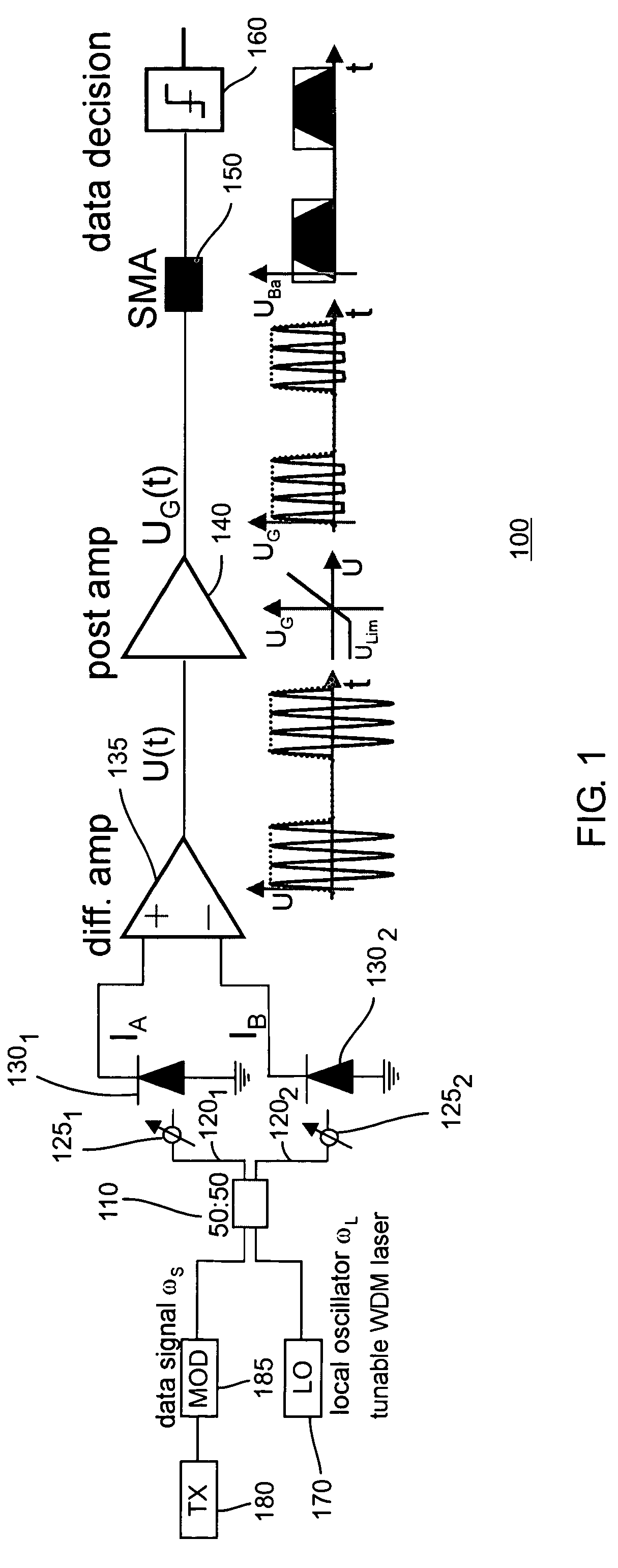 Multicasting optical switch fabric and method of detection based on novel heterodyne receiver