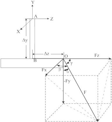 A Single Vector Loading Method for Wind Tunnel Mechanical Balance