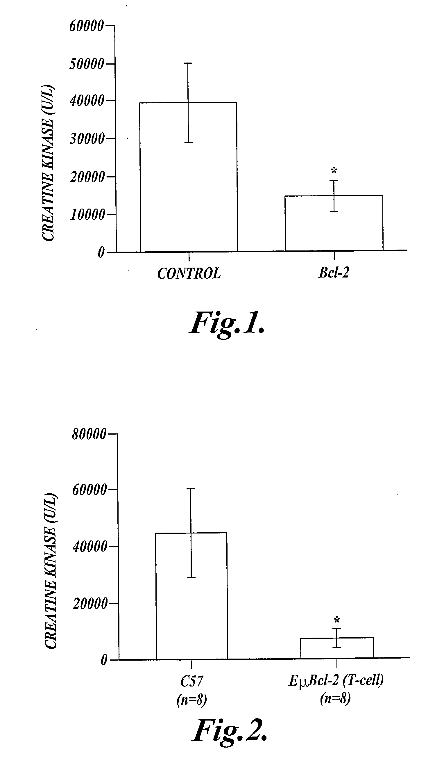 Methods of Inhibiting Cell Death or Inflammation in a Mammal