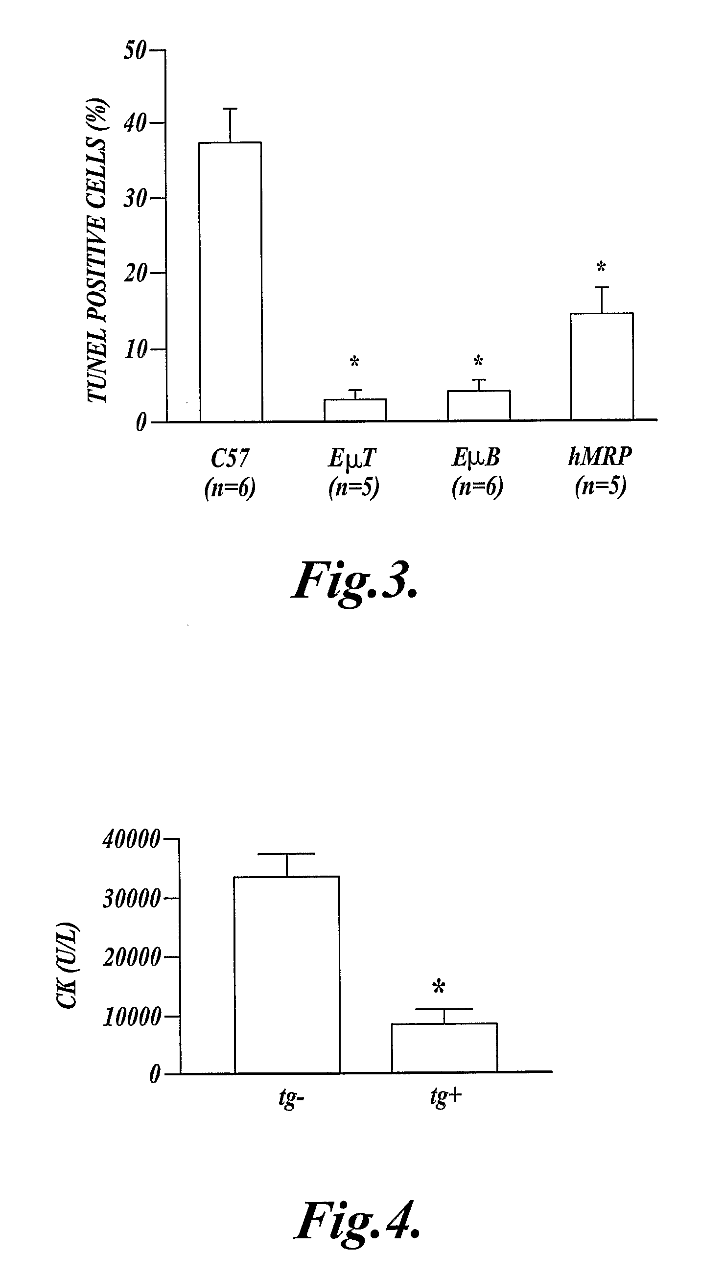 Methods of Inhibiting Cell Death or Inflammation in a Mammal