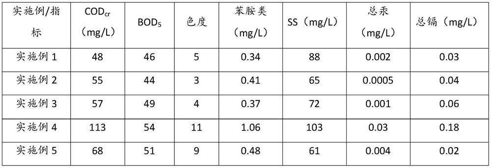 Method for treating dye wastewater by using modified fly ash