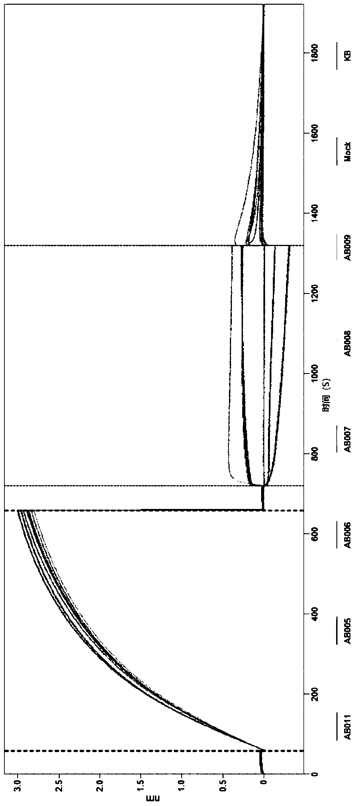 Monovalent anti-properdin antibodies and antibody fragments