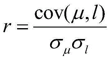 Aircraft wing load actual measurement method based on hybrid feature selection algorithm