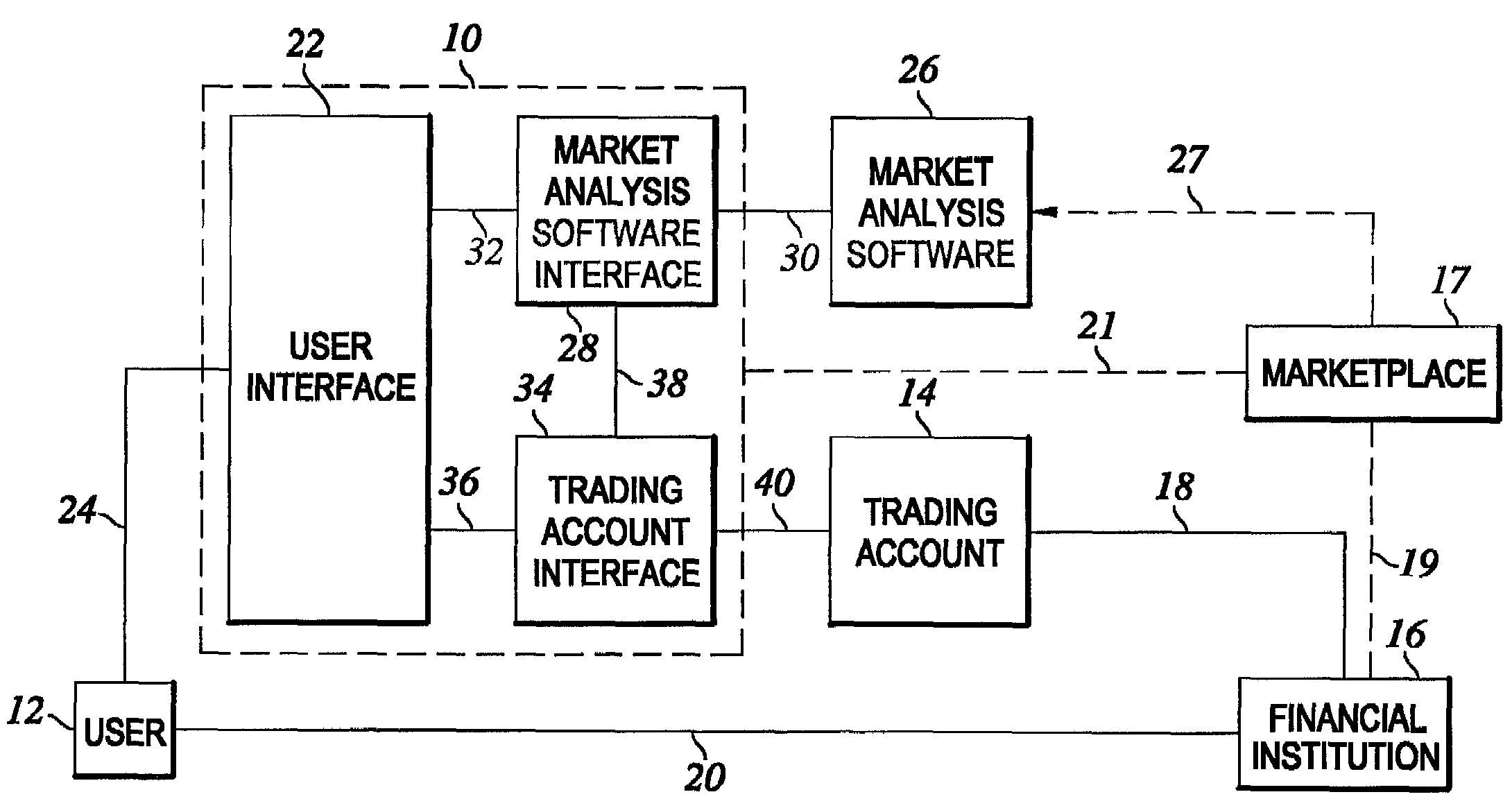 Method and system for the automated trading of financial instruments