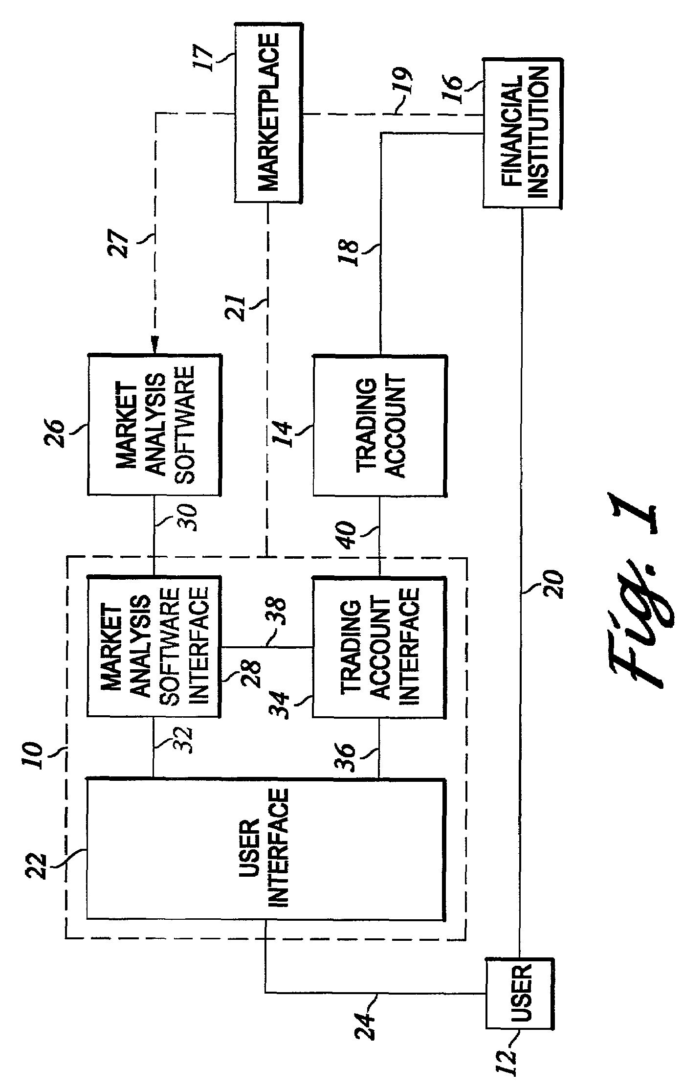 Method and system for the automated trading of financial instruments