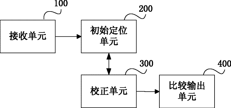 Post-disaster search and rescue terminal positioning method and life detecting device