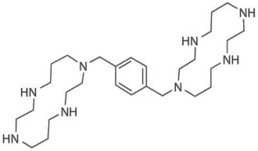 Application of CXCL12/CXCR4 signaling pathway as target spot in preparation of medicine for treating or preventing heterotopic ossification