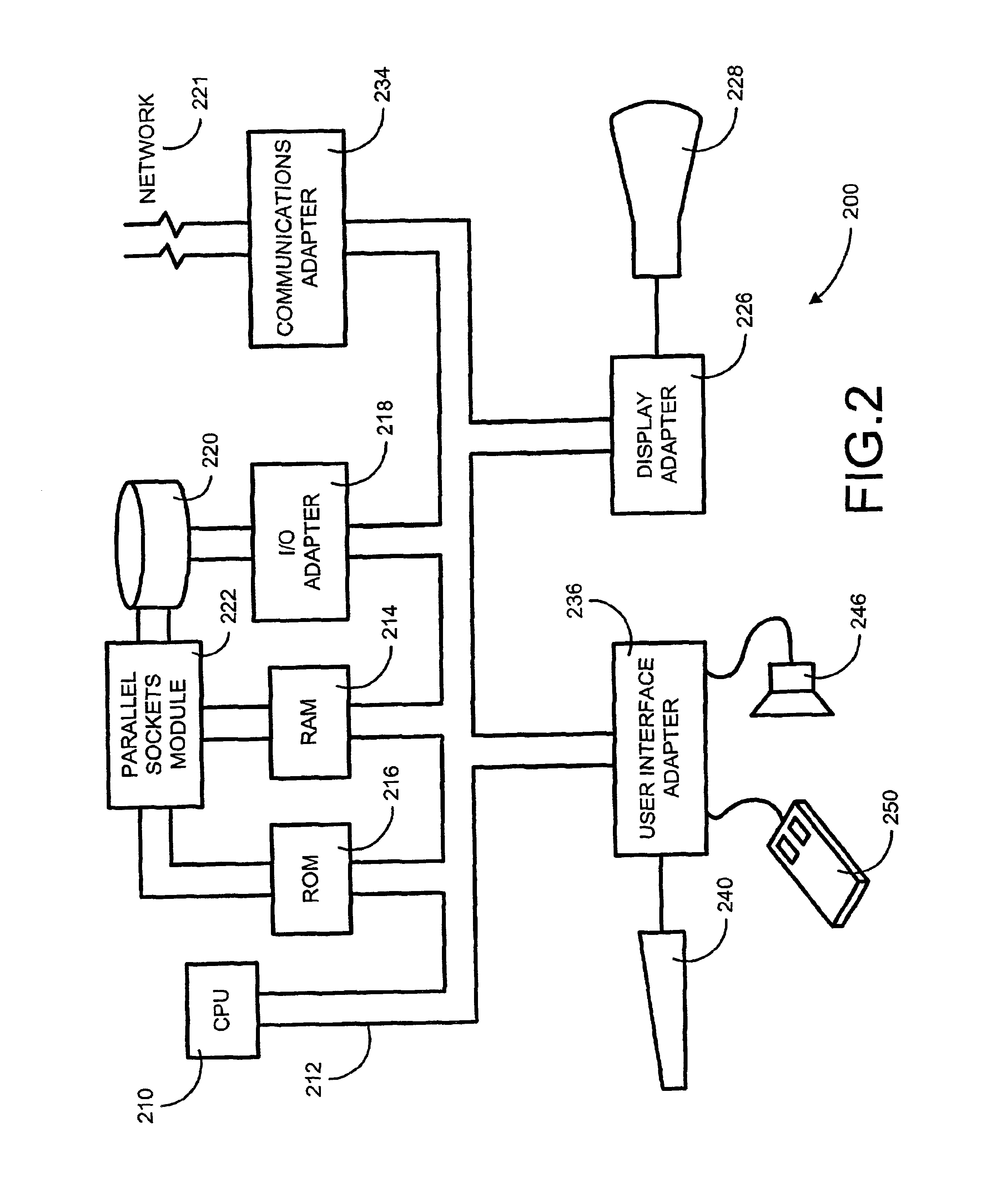 Method and system for managing parallel data transfer through multiple sockets to provide scalability to a computer network