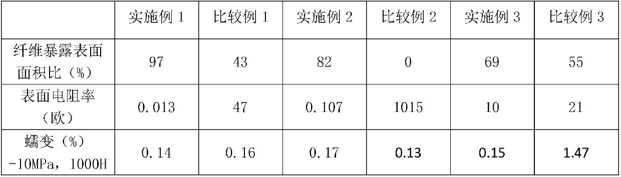 Creep resistant fiber exposed metal fiber modified polyphenyl ether composite material and preparation method thereof