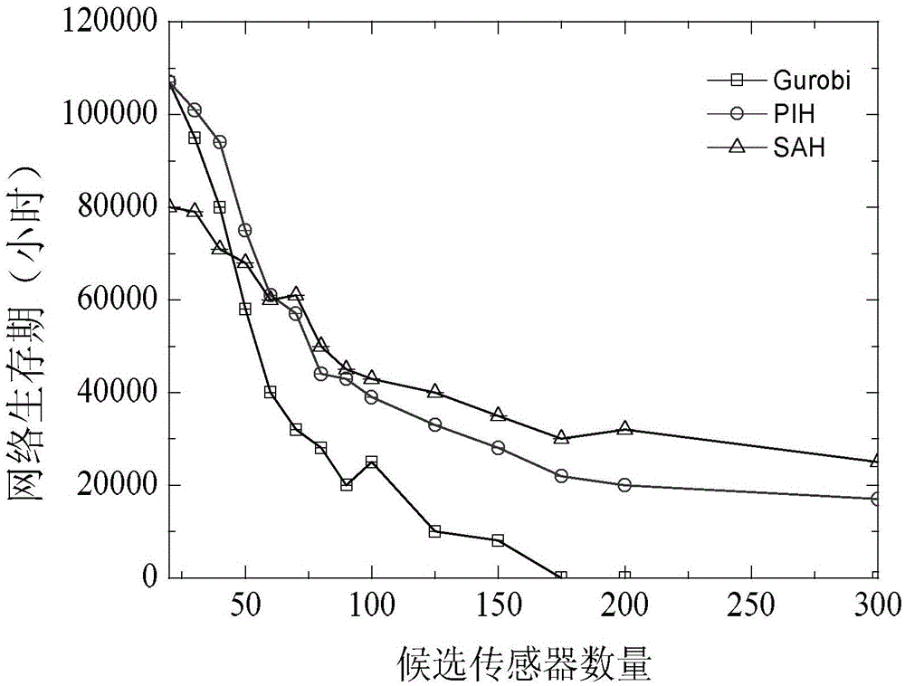 Heuristic calculation method of linear programming formula of wireless sensor network