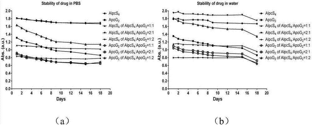 Double nanoparticle drug carrier system containing ApoG2 and AlpcS4 as well as preparation method and application of double nanoparticle drug carrier system