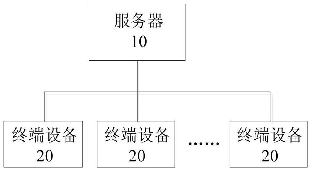 Data storage management method and device, electronic equipment and readable storage medium
