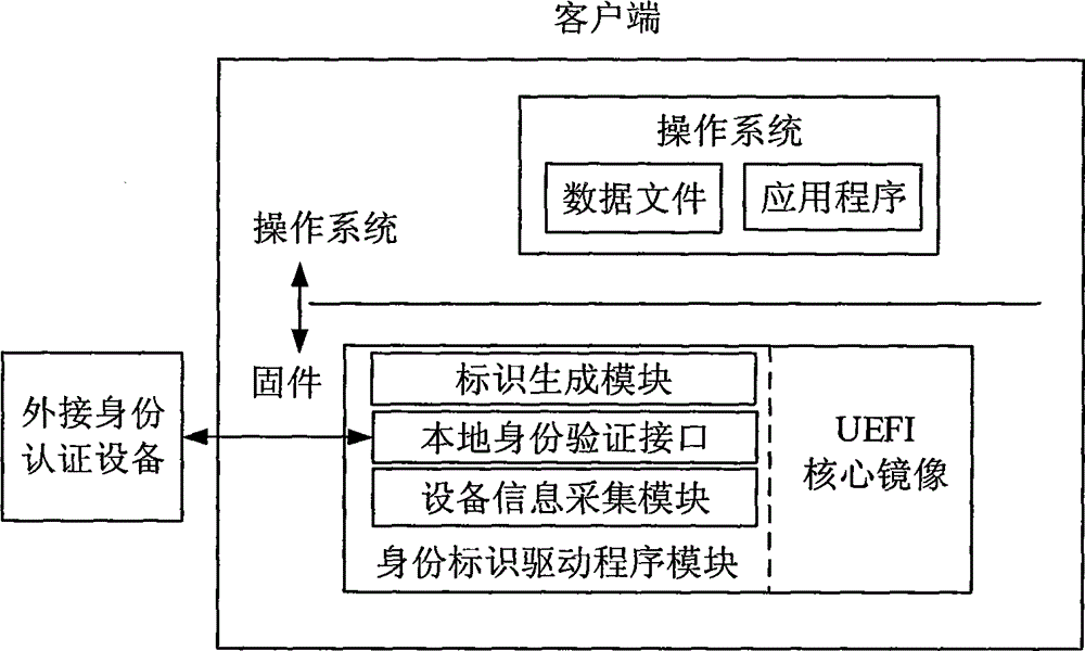 UEFI (Unified Extensible Firmware Interface)-based identity label generation system and UEFI-based identity label generation method