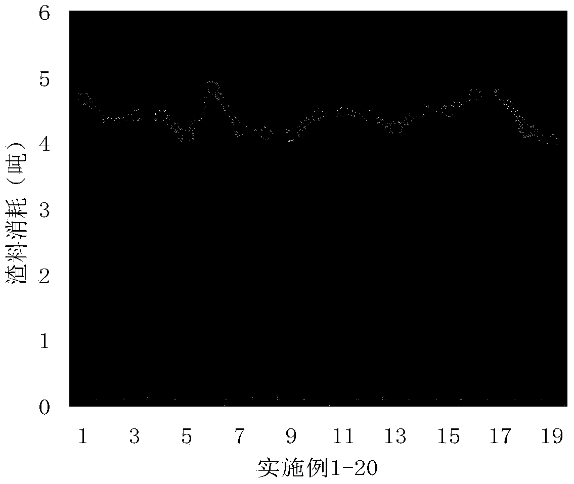 Method for smelting high-phosphorus molten iron by duplex-slag remaining process