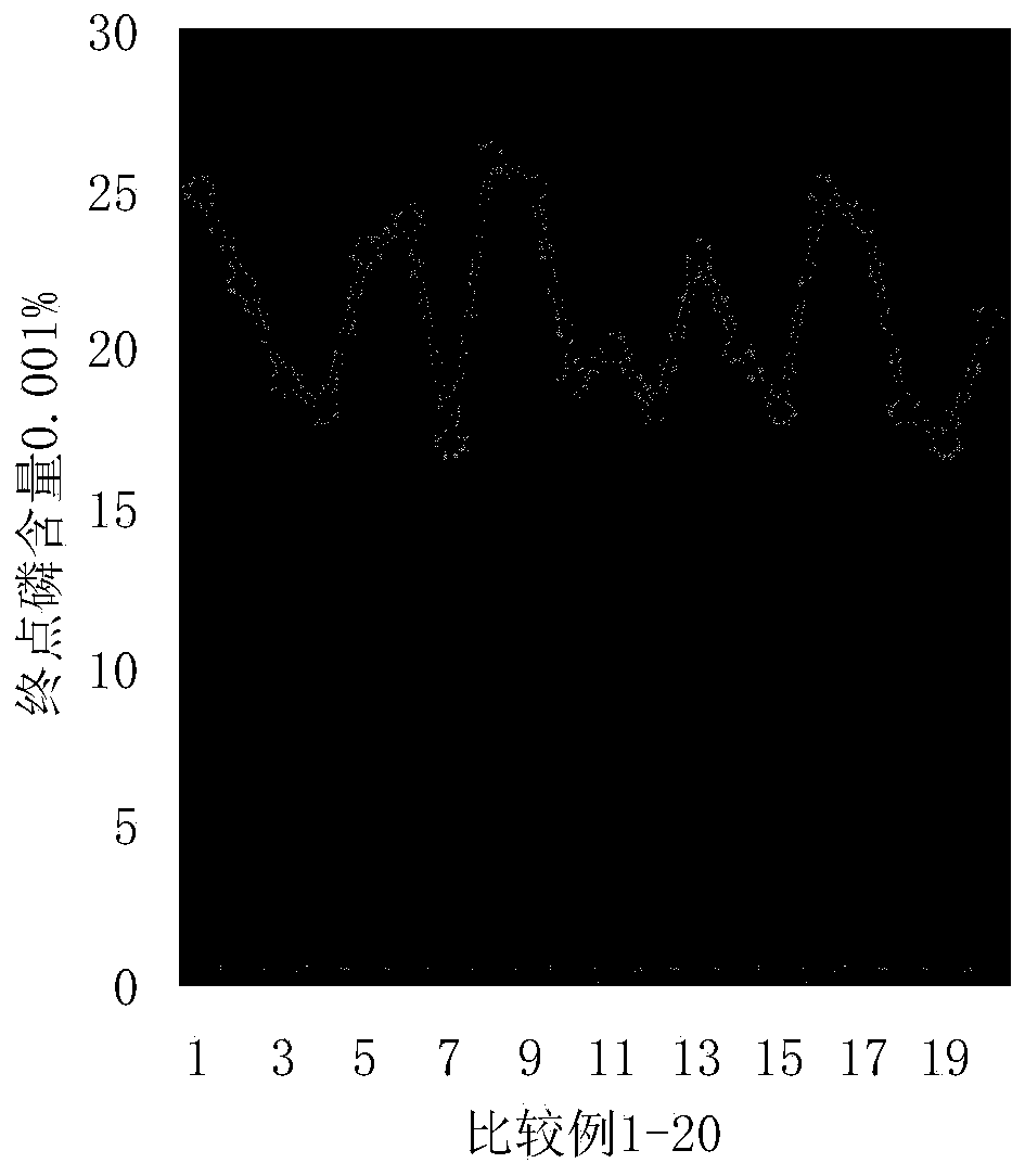 Method for smelting high-phosphorus molten iron by duplex-slag remaining process