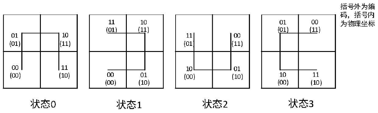 Hilbert curve encoding and decoding method based on state view