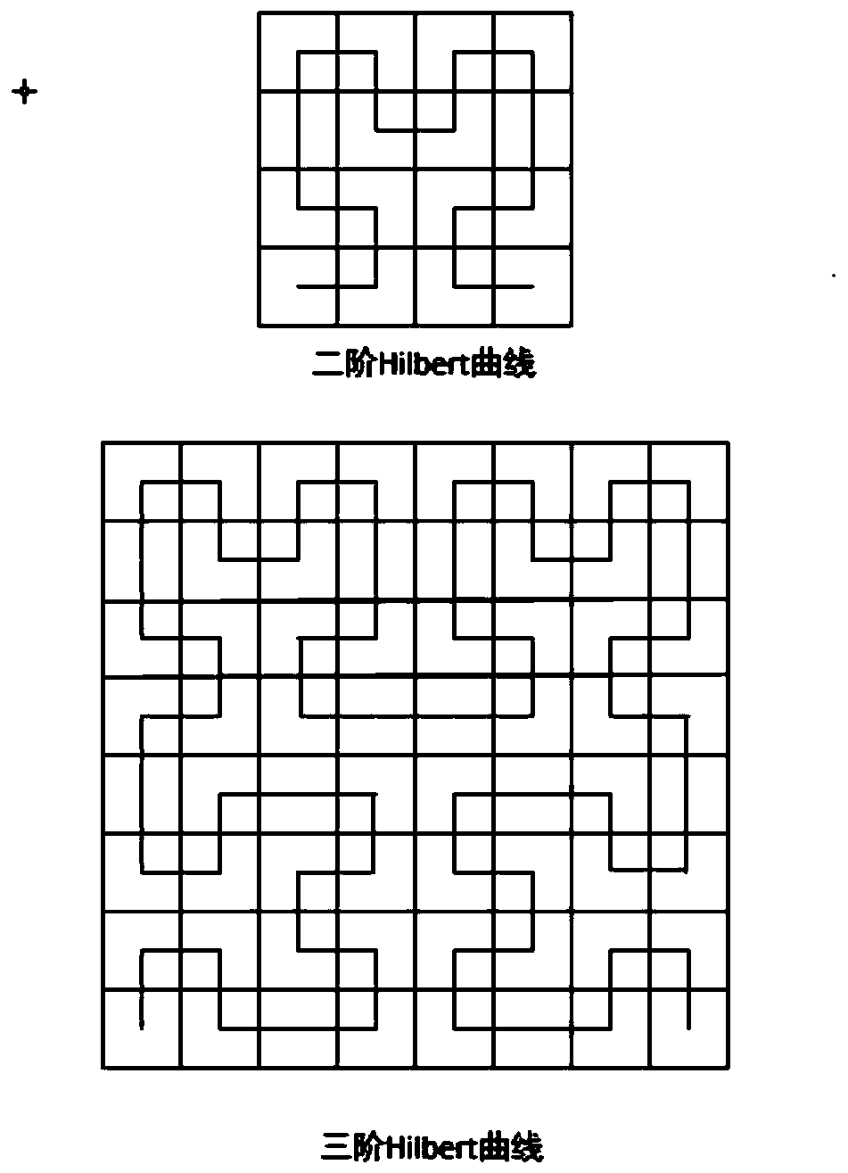 Hilbert curve encoding and decoding method based on state view