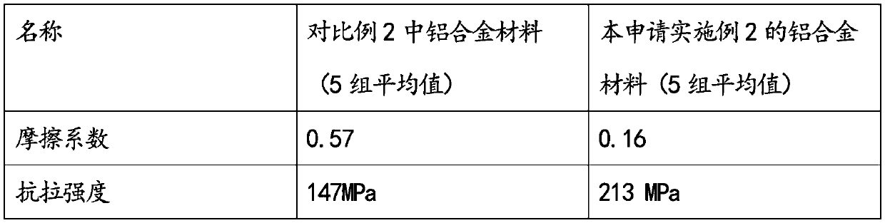 High-strength wear-resistant aluminum alloy material and preparation method thereof