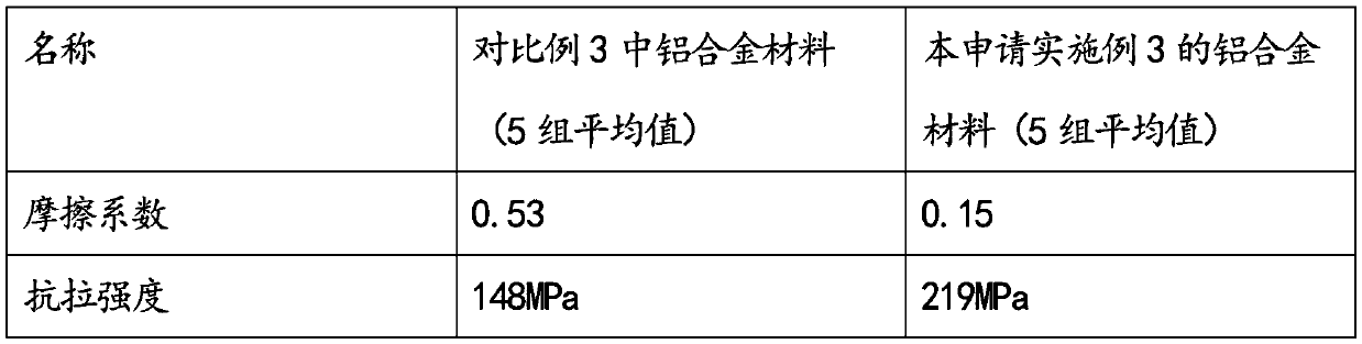 High-strength wear-resistant aluminum alloy material and preparation method thereof