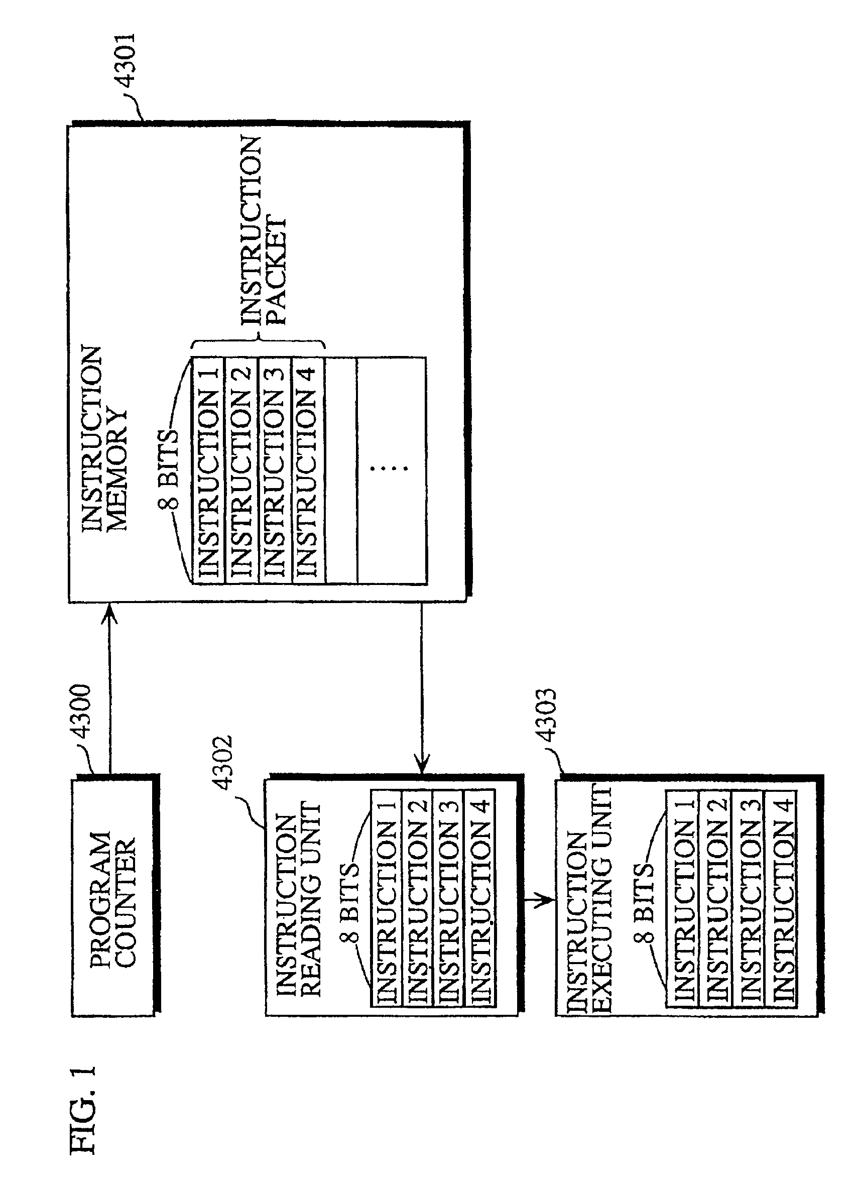 Processor for executing instructions in units that are unrelated to the units in which instructions are read, and a compiler, an optimization apparatus, an assembler, a linker, a debugger and a disassembler for such processor