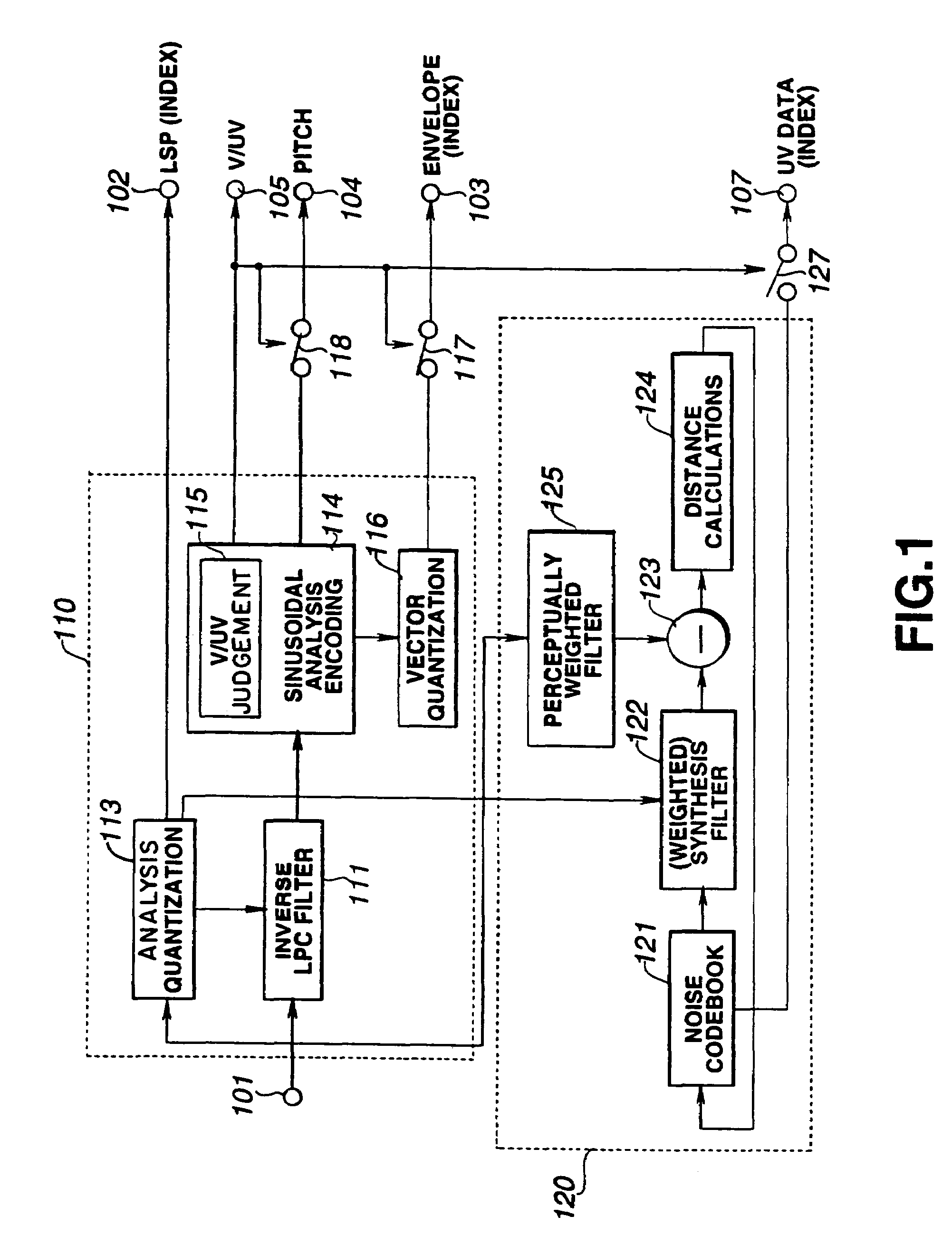 Method and apparatus for speech encoding and decoding by sinusoidal analysis and waveform encoding with phase reproducibility