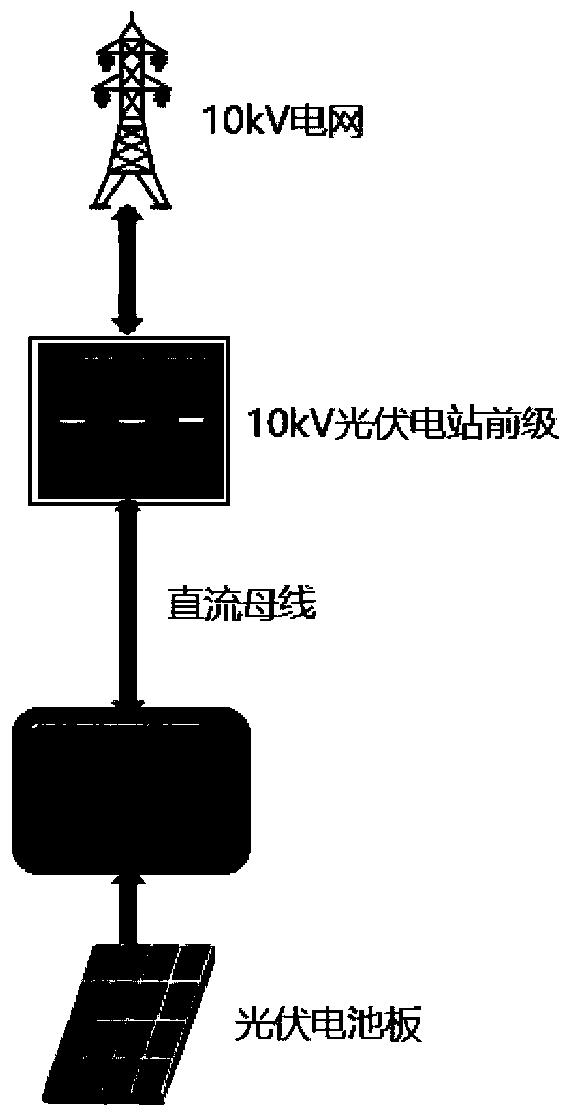 10kV medium-voltage direct-hanging type photovoltaic power station system
