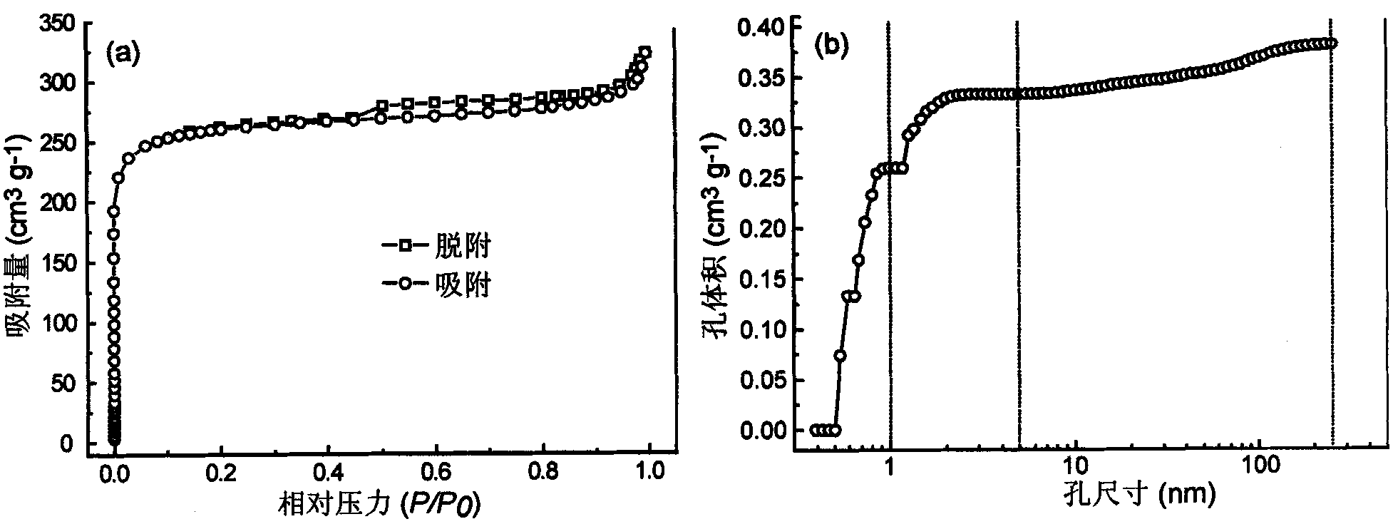 Porous carbon, and preparation method and applications thereof
