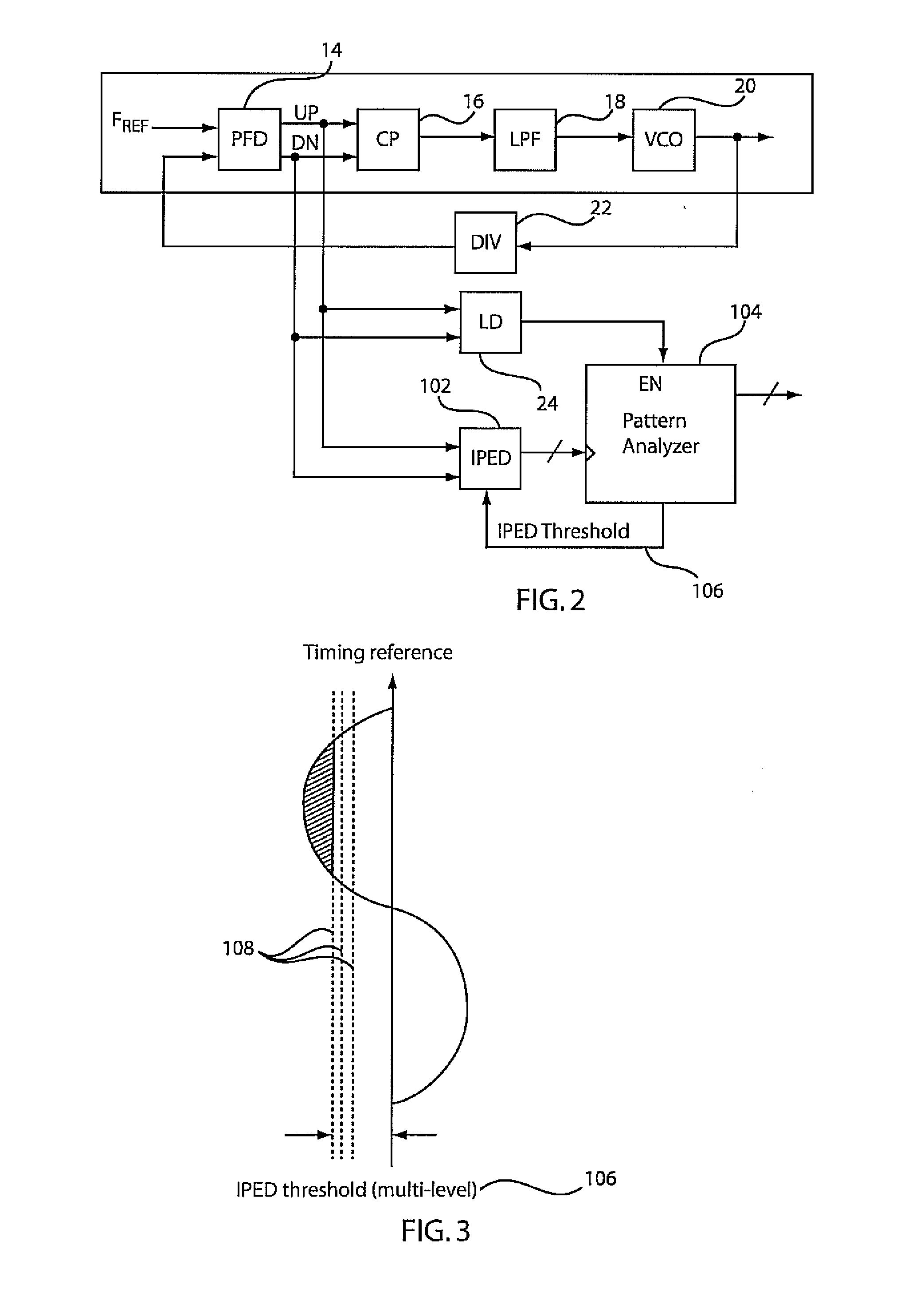 Method and apparatus for on-chip phase error measurement to determine jitter in phase-locked loops