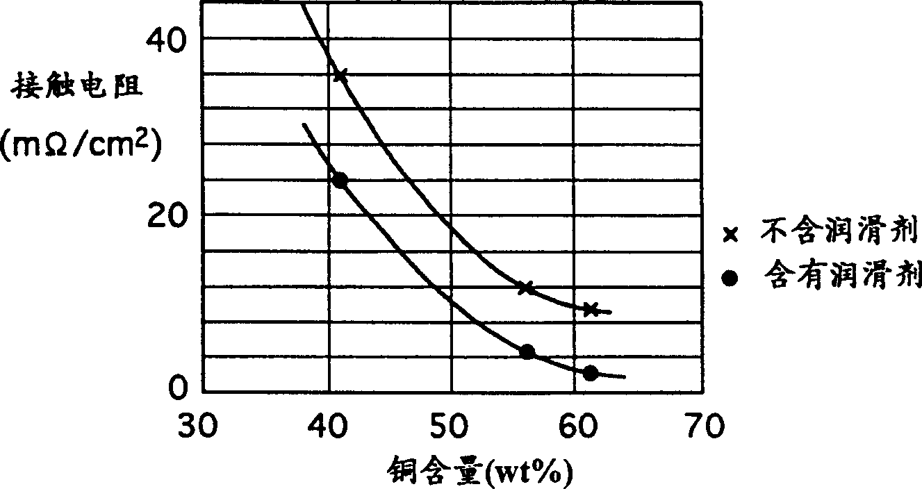 Heating device