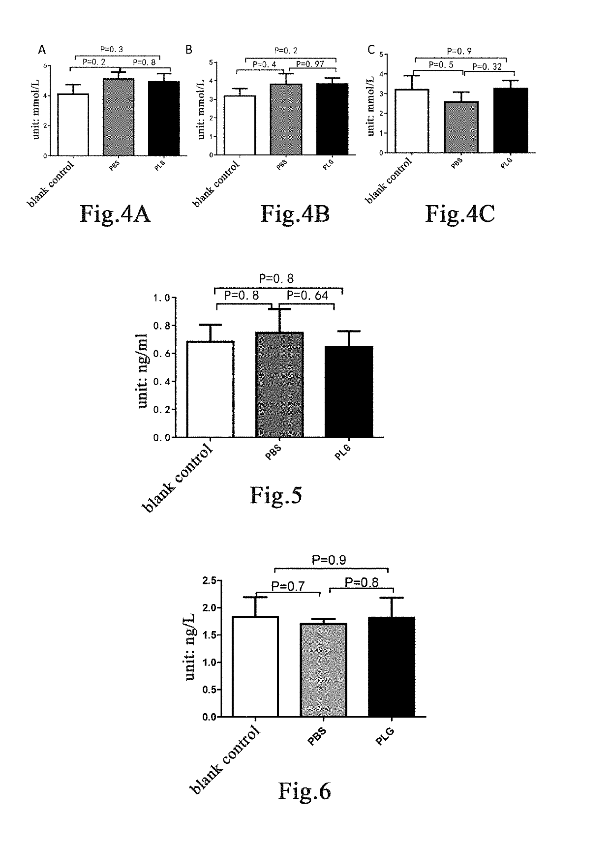 Method and drug for preventing and treating obesity