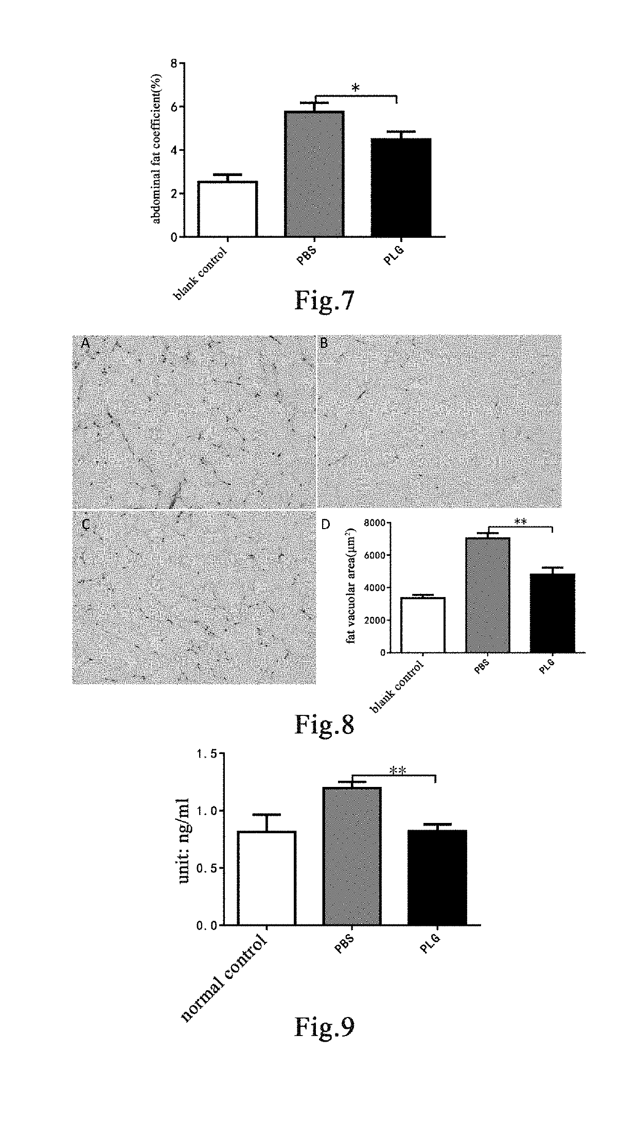 Method and drug for preventing and treating obesity