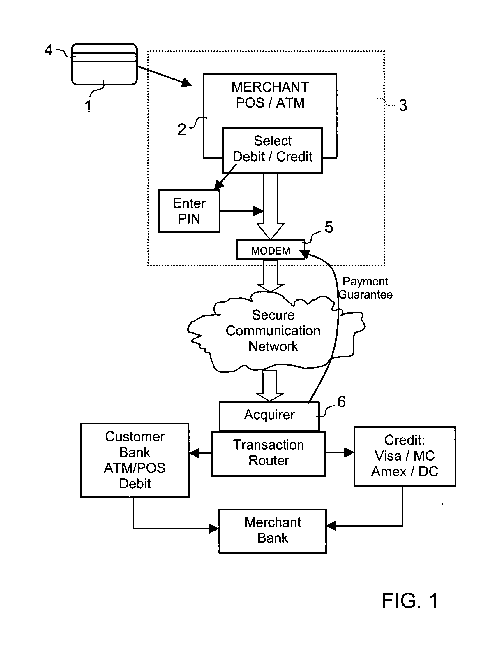 Combined credit/debit card and associated payment authorization/processing method